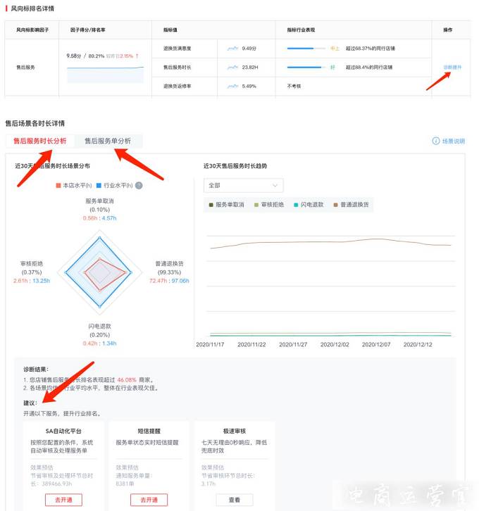 京東售后服務(wù)時長怎么改善?售后服務(wù)時長的計算邏輯是什么?